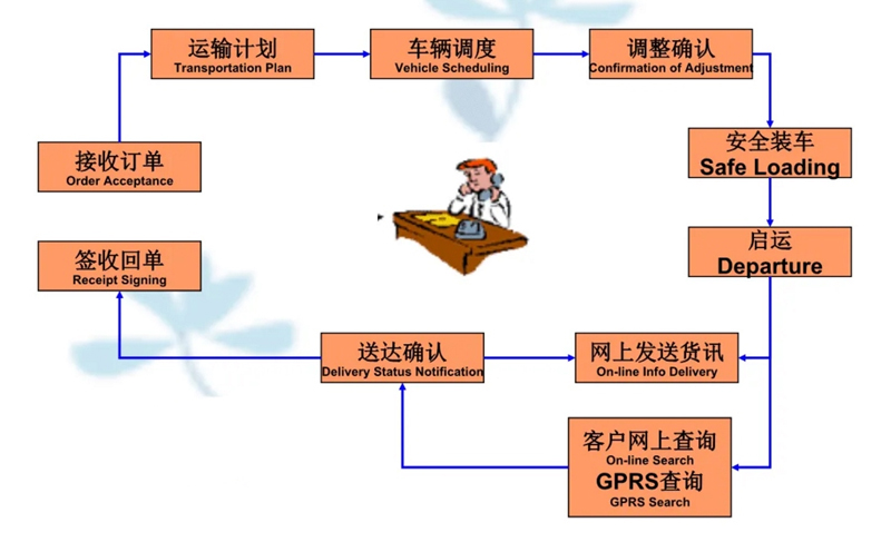 苏州到白马井镇搬家公司-苏州到白马井镇长途搬家公司